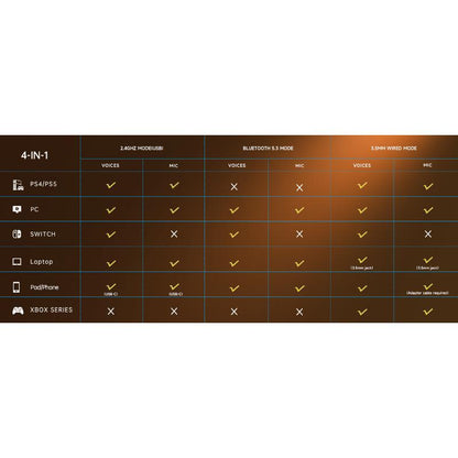 2.4Ghz Wireless Gaming Headset for PS5, Xbox(Wired), PC, Nintendo Switch