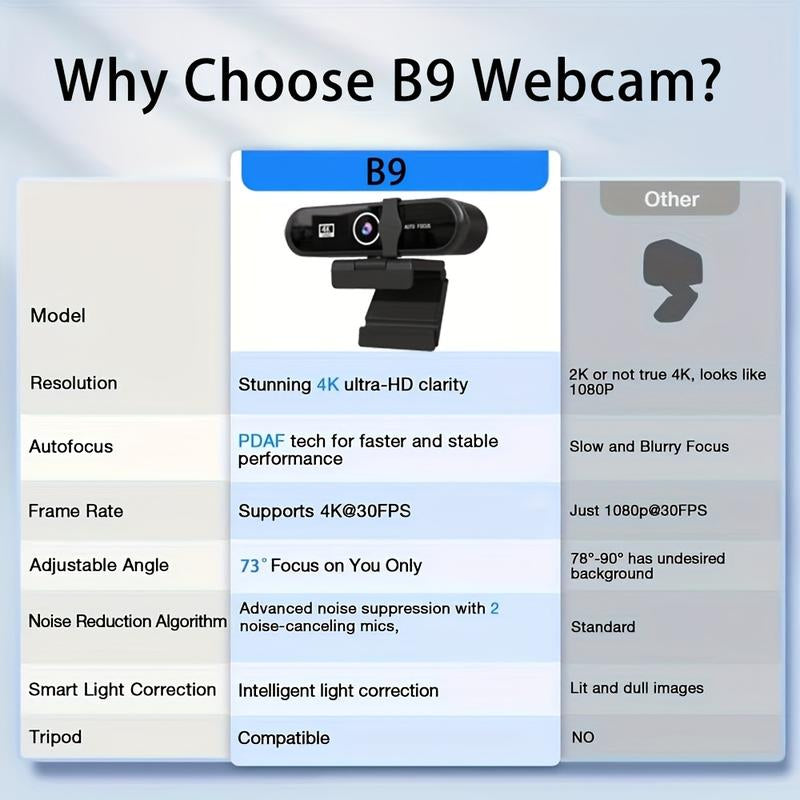 4K/2K UHD Webcam with Microphone, Noise Cancellation, Privacy Cover, Triangular Support, Wide-Angle Lens, Auto Light Correction, Webcam for Pc,Plug & Play USB Webcam for Laptop, Desktop, PC, Mac, Zoom, Skype, Streaming Black, Usb Online Webcam