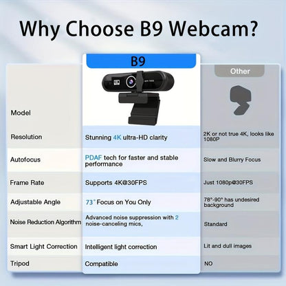 4K/2K UHD Webcam with Microphone, Noise Cancellation, Privacy Cover, Triangular Support, Wide-Angle Lens, Auto Light Correction, Webcam for Pc,Plug & Play USB Webcam for Laptop, Desktop, PC, Mac, Zoom, Skype, Streaming Black, Usb Online Webcam