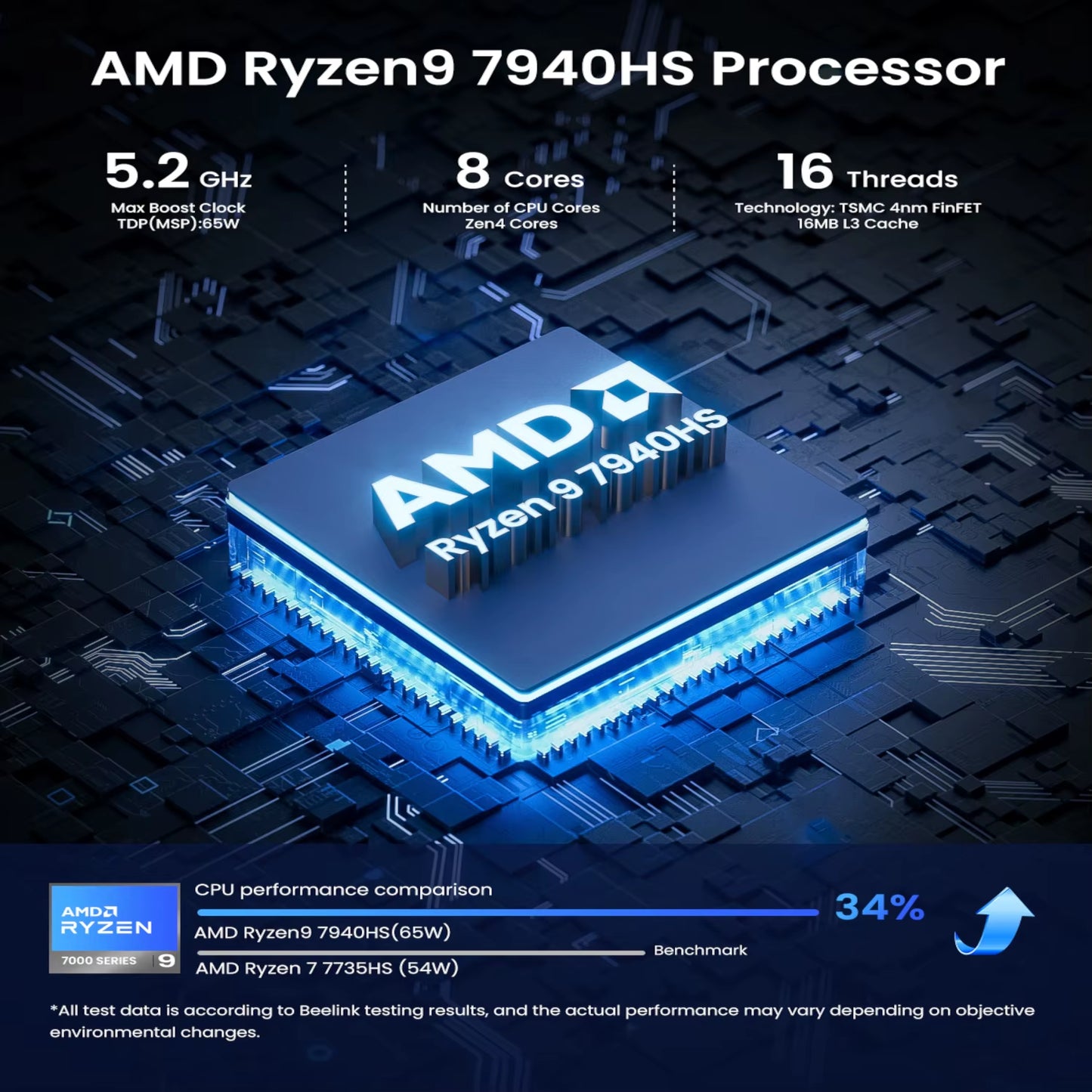 Mini PC Ariesbox AMD Ryzen R9 7940HS 8GB RAM DDR4 Desktop Computer Wifi Bluetooth Win11 OS for Business Office