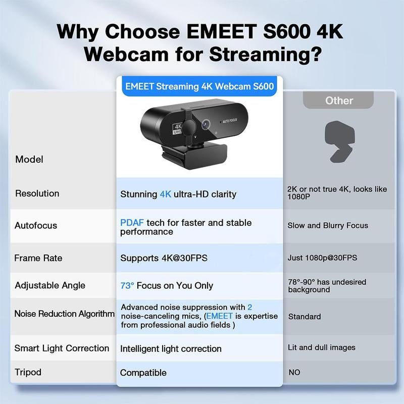 4K/2K Webcam with Privacy Cover, Auto-Focus & Exposure USB Webcam, Webcam Streaming Camera, 360° Rotation Universal Compatibility Webcam for Online Learning, Remote Work