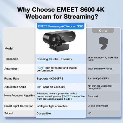 4K/2K Webcam with Privacy Cover, Auto-Focus & Exposure USB Webcam, Webcam Streaming Camera, 360° Rotation Universal Compatibility Webcam for Online Learning, Remote Work