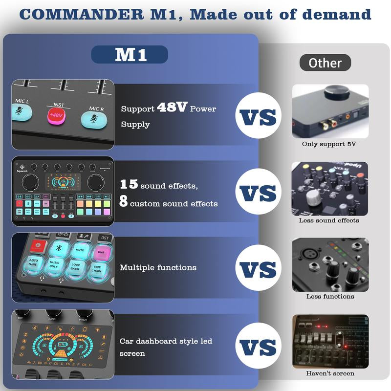 Squarock Podcast Equipment Bundle for 2, Audio Interface DJ Mixer with Studio Podcast Microphones Portable Battery-Powered for Podcast, Live Streaming, Recording, Music Creation COMMANDER M1