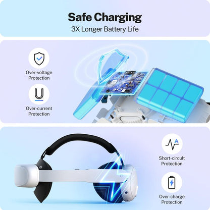 YOGES VR 10000Mah Quest 3S/Quest 3 Battery Head Strap Rechargable, Enhanced Comfort and Top-Fit Adjustment for Meta Quest 3 Accessories